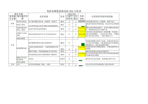 兆欧表测量绝缘电阻JSA分析表.docx