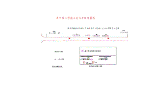 某市政工程施工总体平面布置图.docx