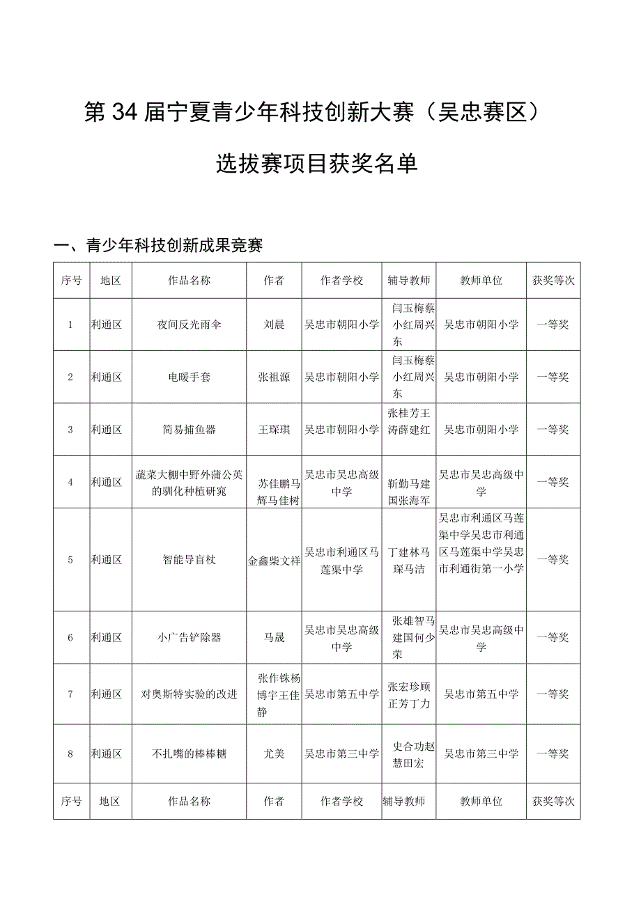 第34届宁夏青少年科技创新大赛吴忠赛区.docx_第1页