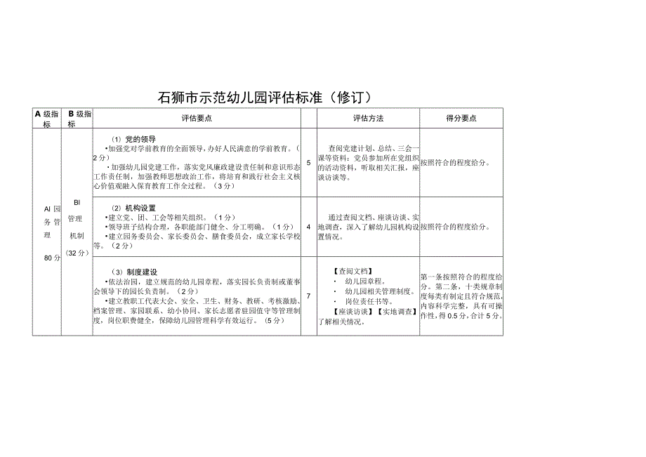 石狮市示范幼儿园评估标准修订.docx_第1页