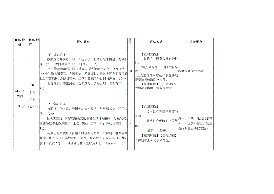 石狮市示范幼儿园评估标准修订.docx_第2页