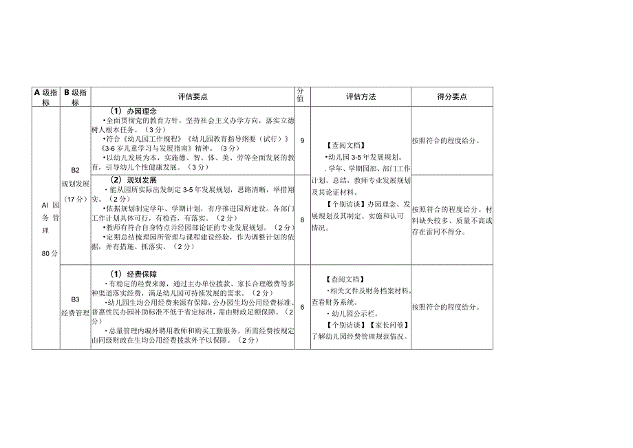 石狮市示范幼儿园评估标准修订.docx_第3页