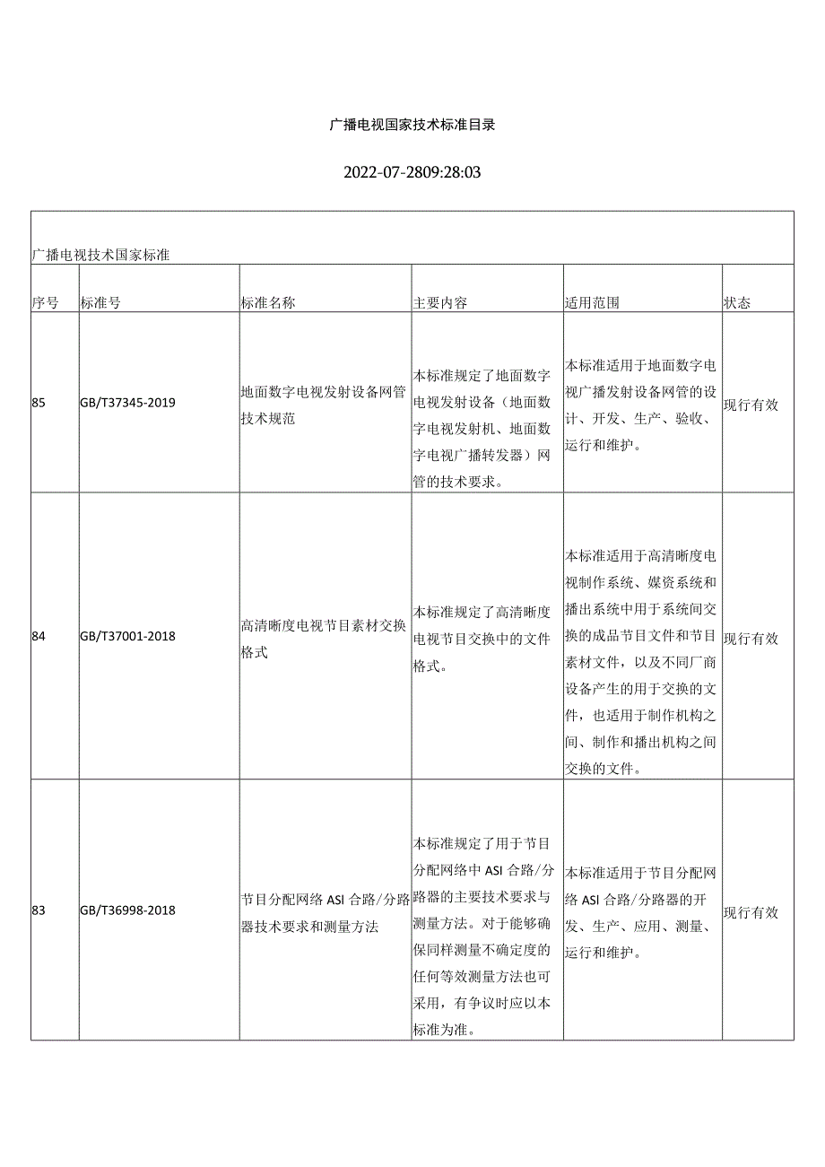 广播电视国家技术标准目录.docx_第1页