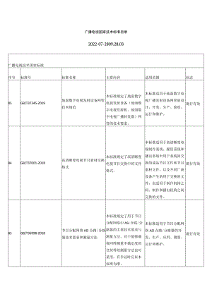 广播电视国家技术标准目录.docx