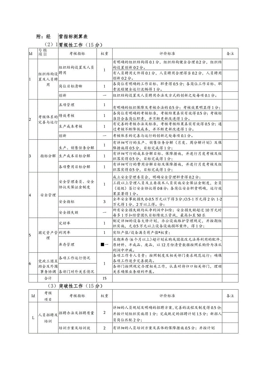 2023年经营管理目标责任书.docx_第3页