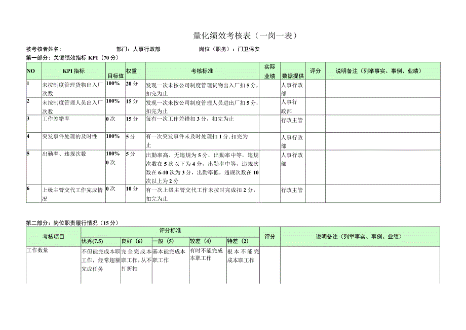 门卫保安-量化绩效考核表（一岗一表）.docx_第1页