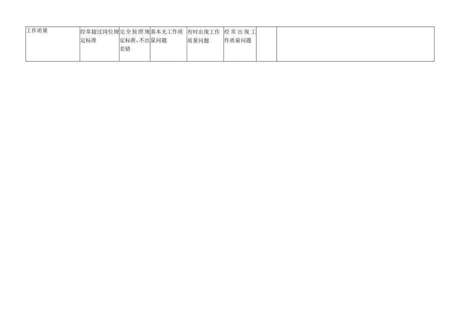 门卫保安-量化绩效考核表（一岗一表）.docx_第2页