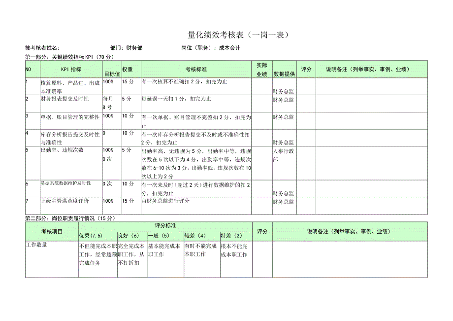 成本会计-量化绩效考核表（一岗一表）.docx_第1页