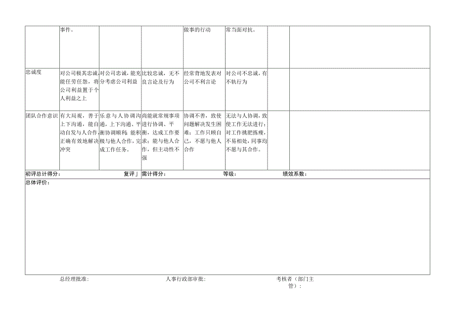 成本会计-量化绩效考核表（一岗一表）.docx_第3页