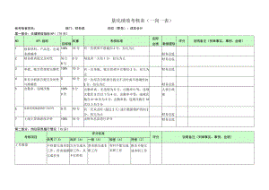 成本会计-量化绩效考核表（一岗一表）.docx