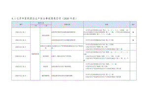 星级酒店生产安全事故隐患清单有依有据.docx