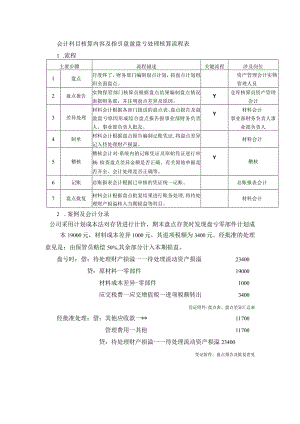 会计科目核算内容及指引盘盈盘亏处理核算流程表.docx