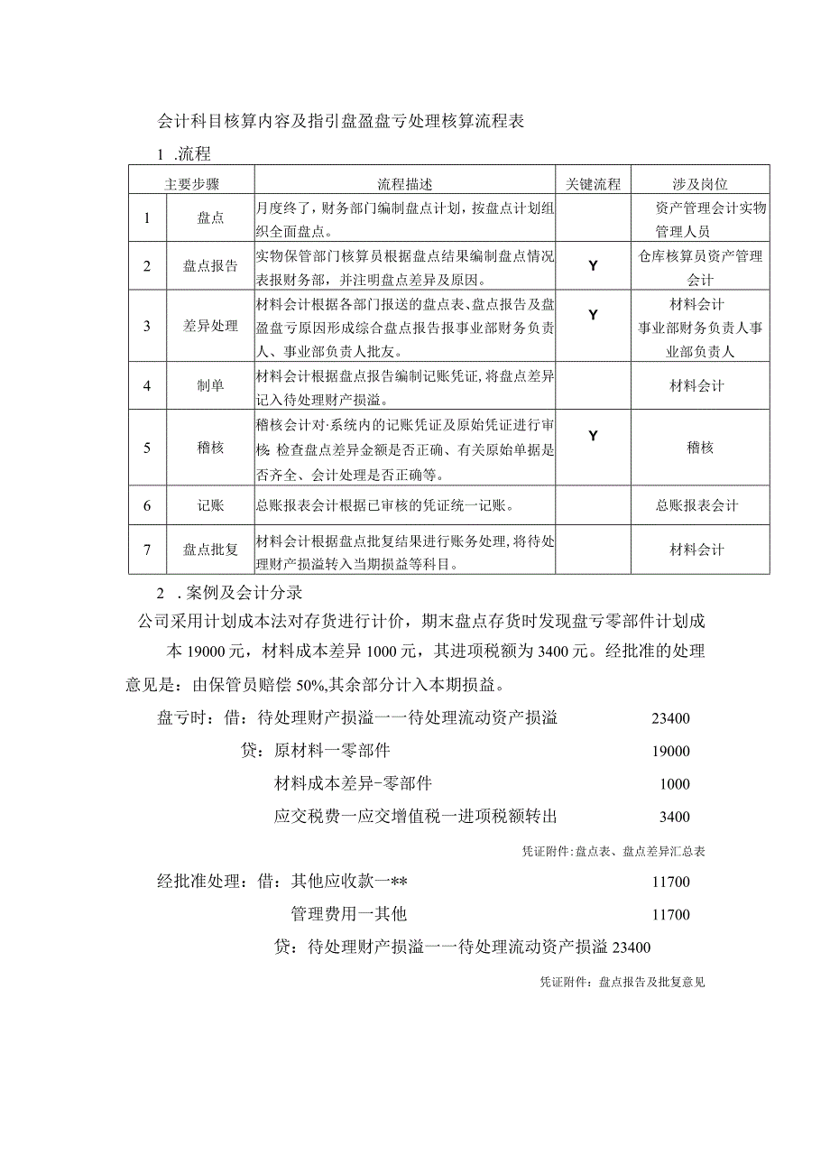 会计科目核算内容及指引盘盈盘亏处理核算流程表.docx_第1页