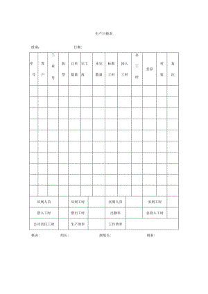 生产日报表（模板）.docx