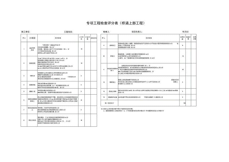 专项工程检查评分表(桥涵上部工程).docx_第1页