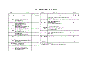 专项工程检查评分表(桥涵上部工程).docx