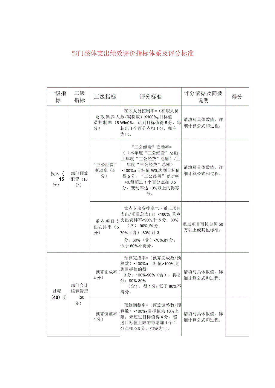 部门整体支出绩效评价指标体系及评分标准.docx_第1页