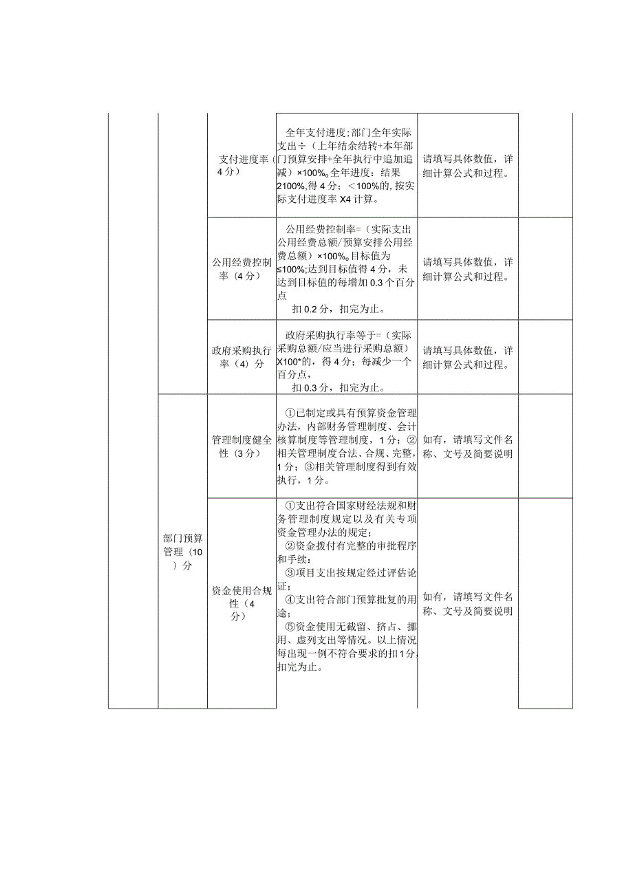 部门整体支出绩效评价指标体系及评分标准.docx_第2页