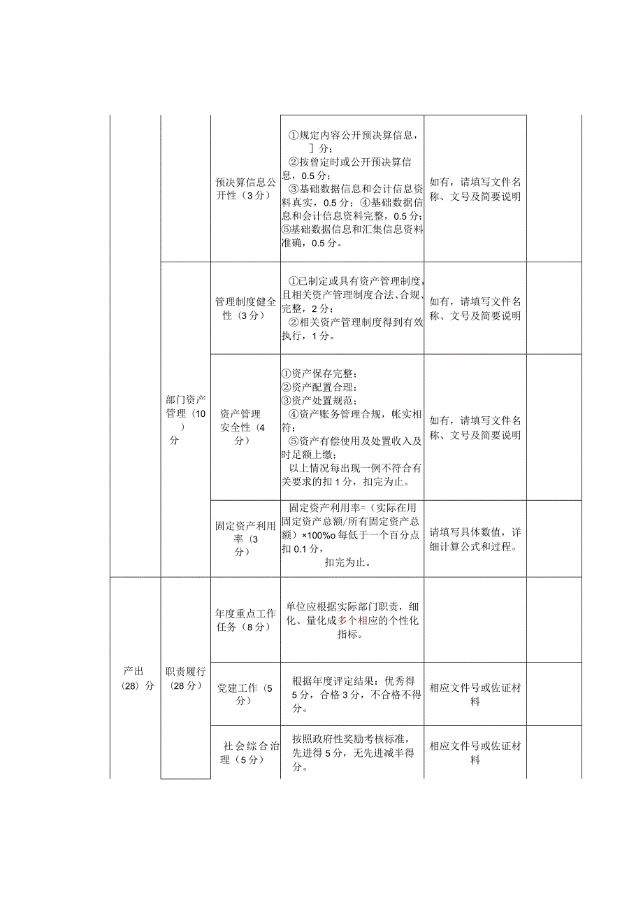 部门整体支出绩效评价指标体系及评分标准.docx_第3页