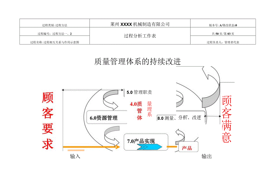 过程识别工作表.docx_第3页