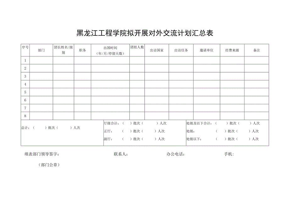 黑龙江工程学院拟开展对外交流计划汇总表.docx_第1页