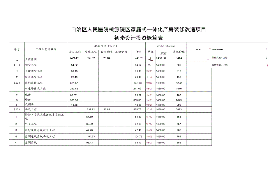 自治区人民医院桃源院区家庭式一体化产房装修改造项目初步设计投资概算表.docx_第1页