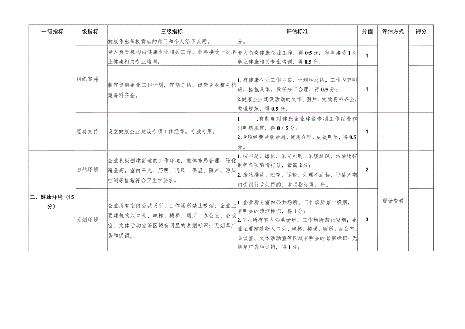 附件3 广州市“健康企业”技术评估评分表（试行）.docx_第2页