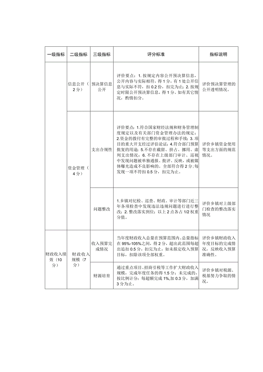 基层财政综合运行绩效评价指标体系.docx_第3页