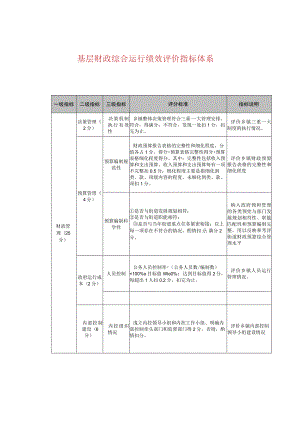 基层财政综合运行绩效评价指标体系.docx