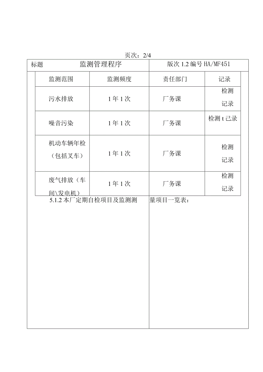 环境安全监视与测量程序HA.docx_第2页