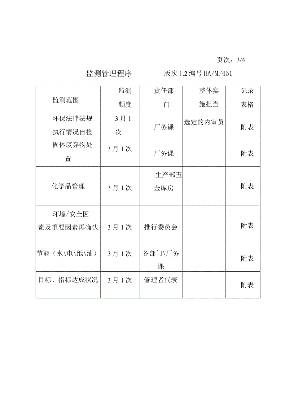 环境安全监视与测量程序HA.docx_第3页