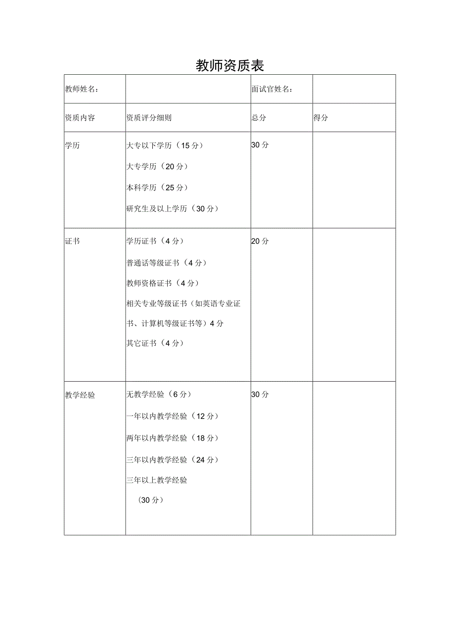 教师资质表（标准模版）.docx_第1页