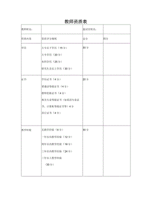 教师资质表（标准模版）.docx