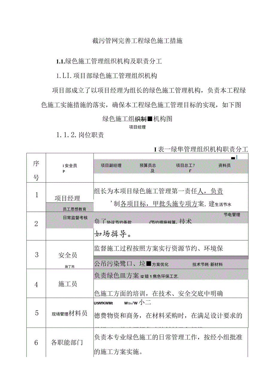 截污管网完善工程绿色施工措施.docx_第1页