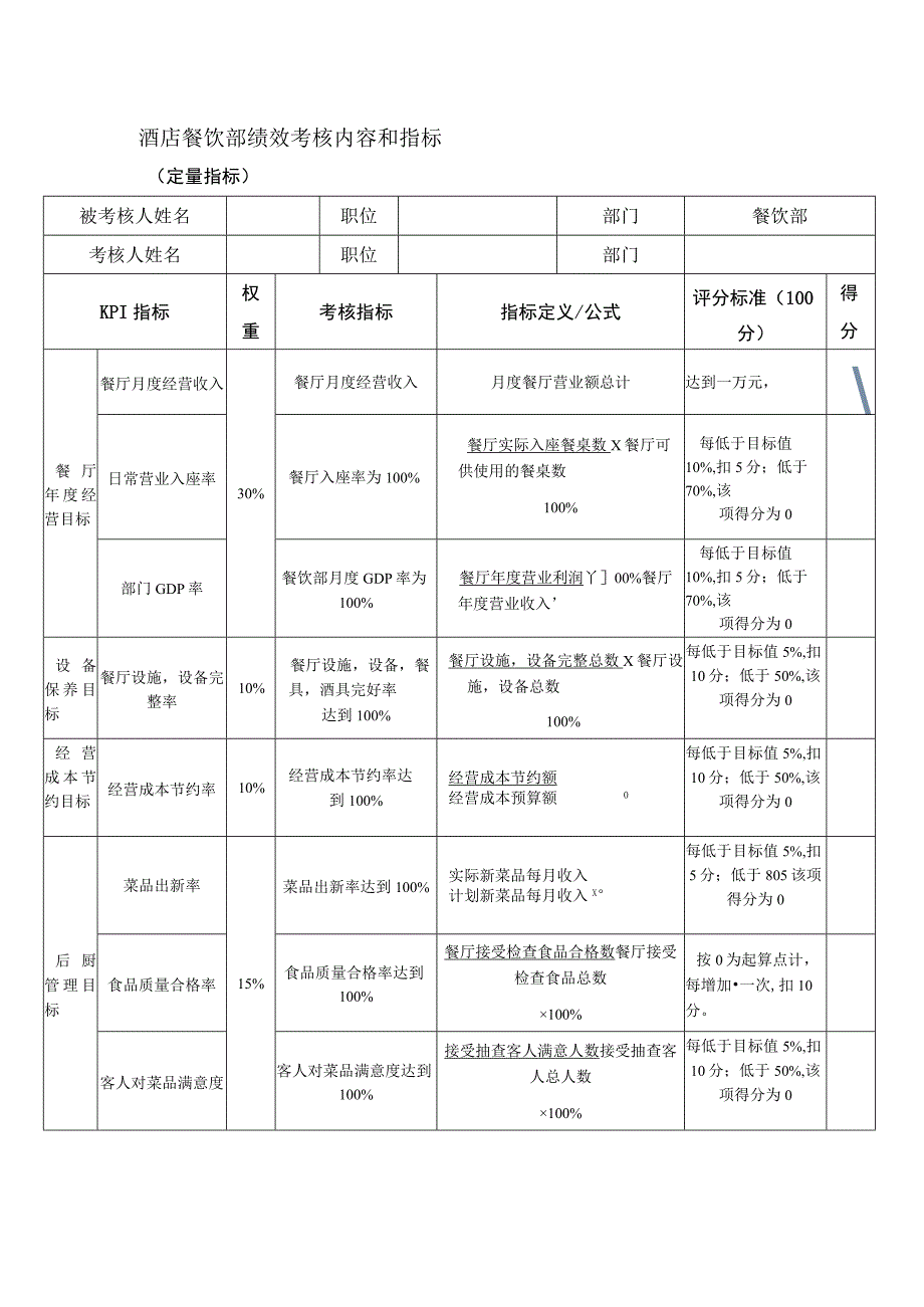 酒店餐饮部绩效考核内容和指标.docx_第1页