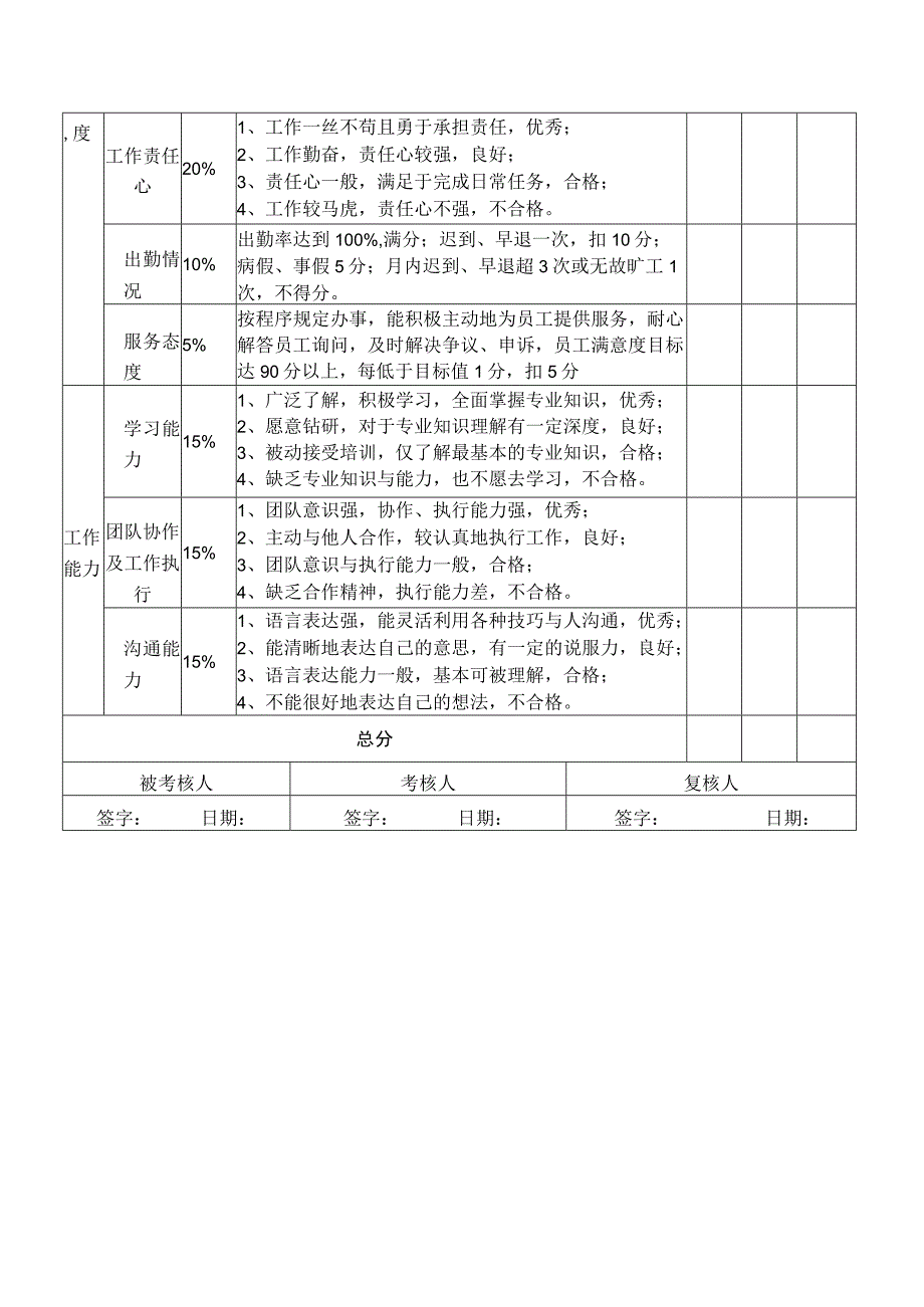 酒店餐饮部绩效考核内容和指标.docx_第3页