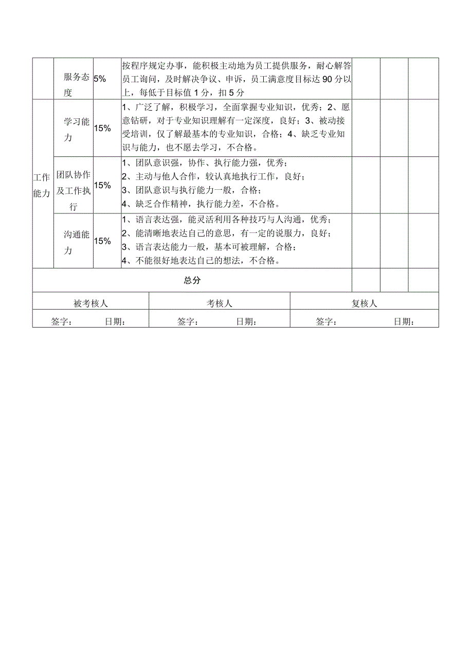 大酒店前厅部绩效考核内容和定量指标.docx_第3页