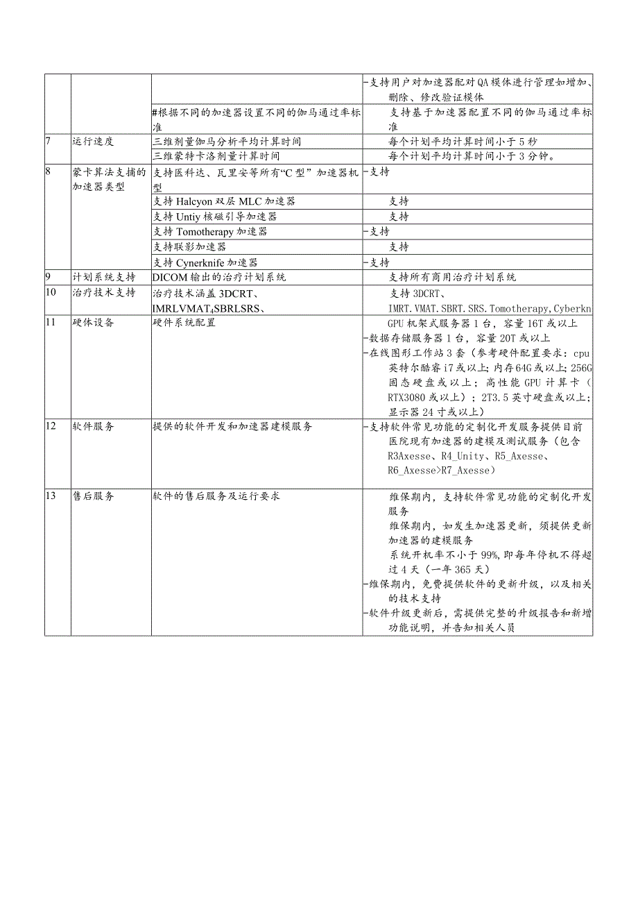 蒙卡三维独立剂量验证系统技术要求.docx_第3页