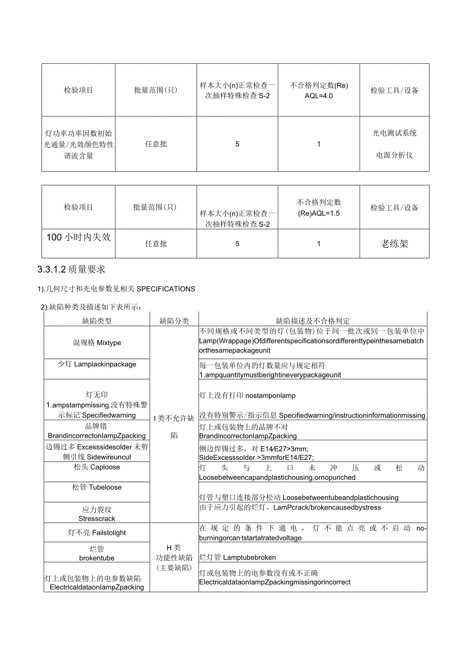 产品质量协议.docx_第3页