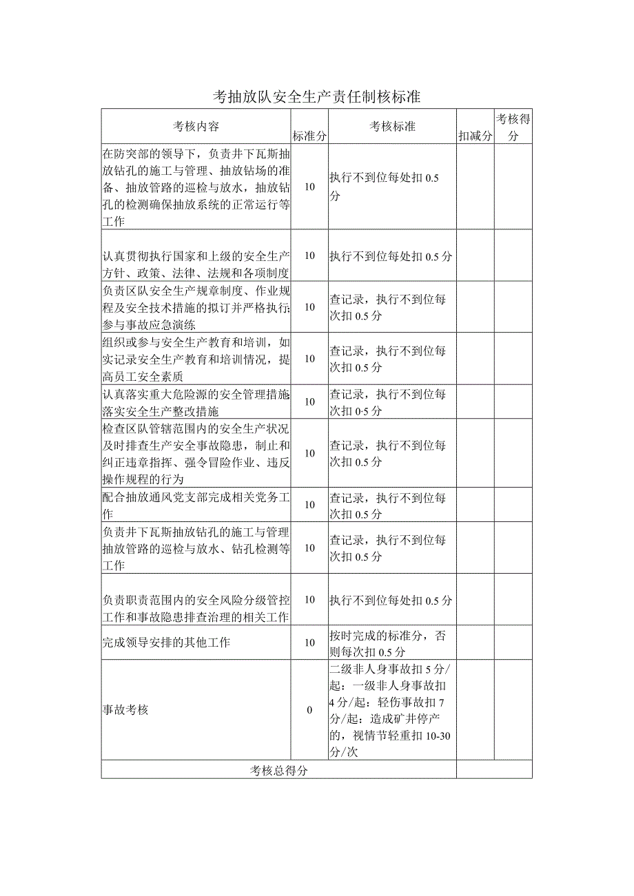 考抽放队安全生产责任制核标准.docx_第1页