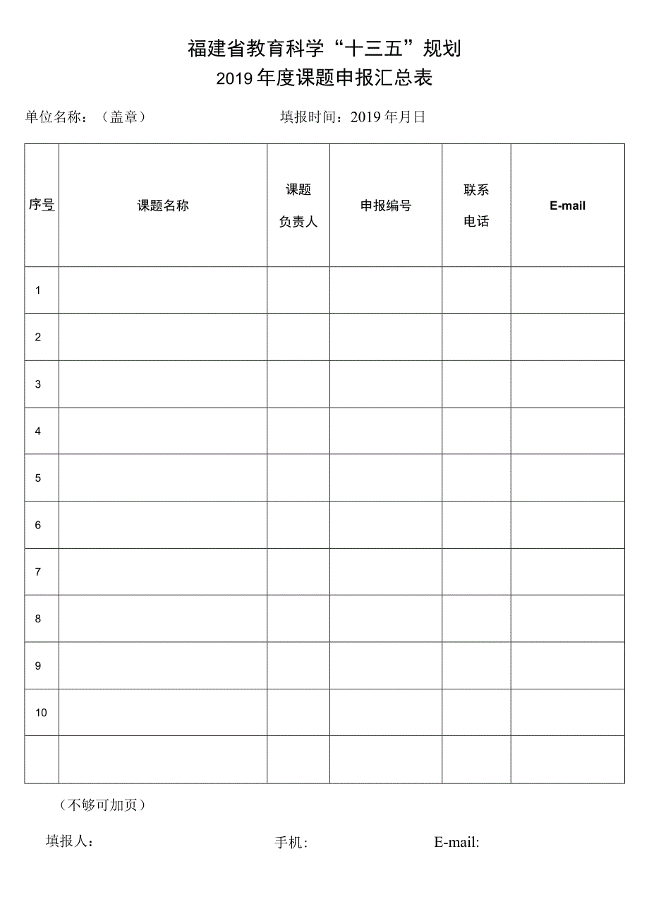 福建省教育科学“十三五”规划2019年度课题申报汇总表.docx_第1页