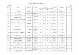 危险源调查表（总经理室）.docx