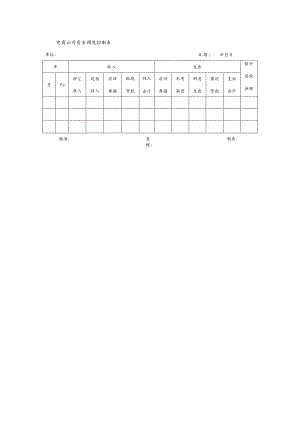 电商公司资金调度控制表.docx