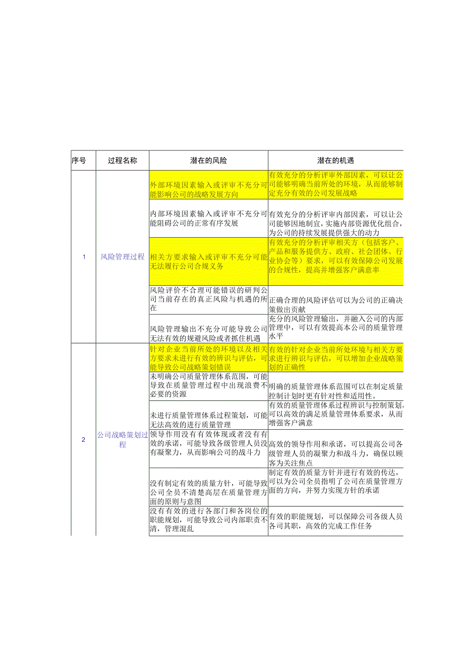 年度质量管理风险和机遇评估表.docx_第2页