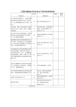 工程队爆破技术员安全生产责任制考核标准.docx