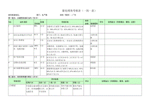 厂长-量化绩效考核表（一岗一表）.docx