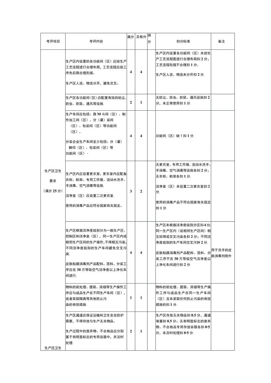 灭菌供应商现场审核表.docx_第3页