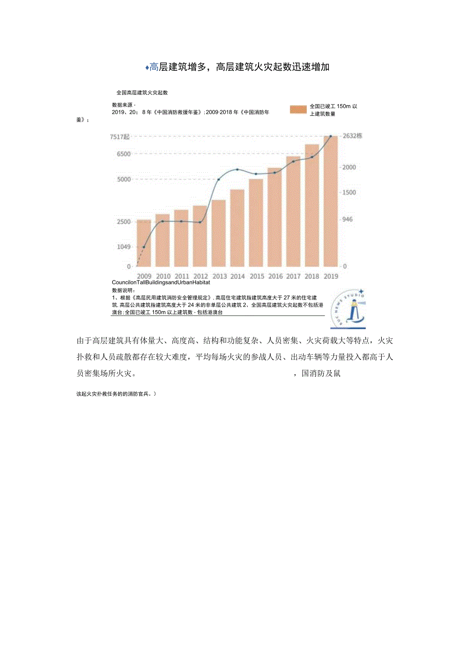 高处不胜“燃”高层火灾面前我们是否束手无策.docx_第2页