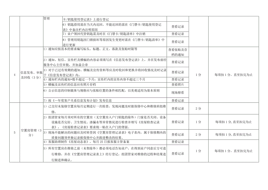 （某某公司企业）物业公司客服品质检查表.docx_第3页