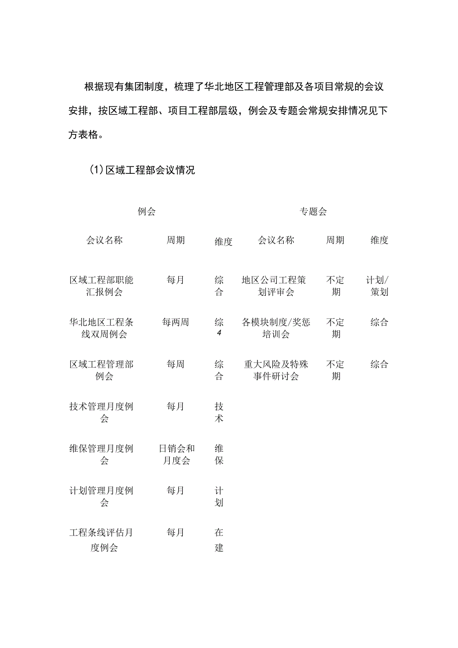 工程条线会议及事项跟踪管理.docx_第2页